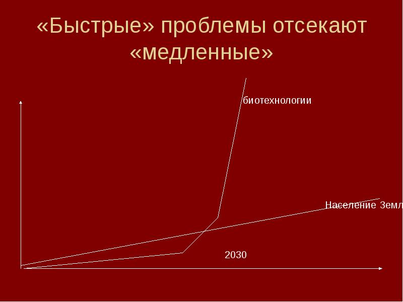 Проблема быстрого. Проблема быстрых и медленных переменных..