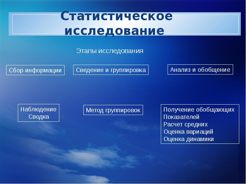 Оформление статистики в презентации