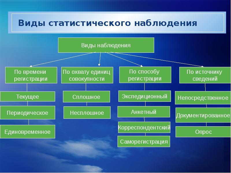 Оформление статистики в презентации