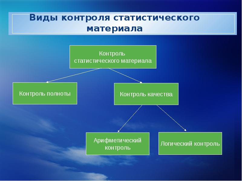 Презентация по статистике