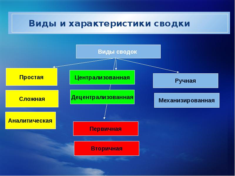 Правовая статистика презентация