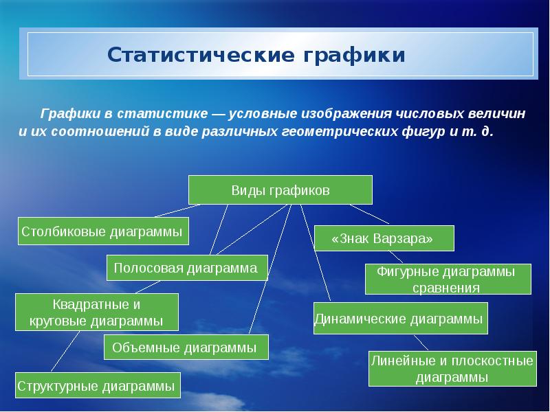 Классификация статистического исследования