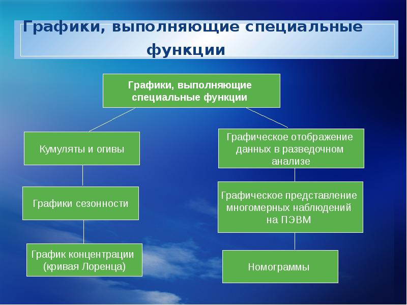 Функции специального образования