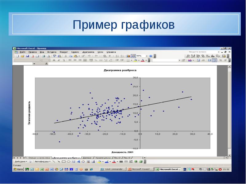 Известные примеры графики