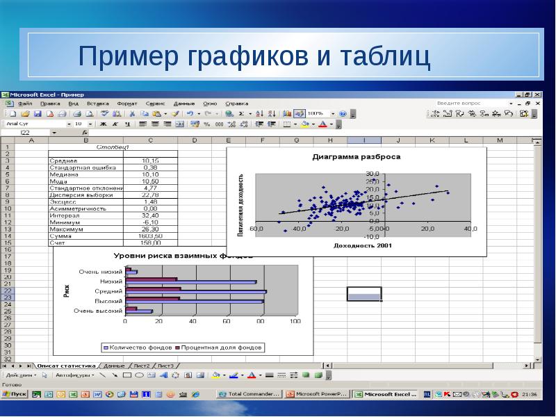 Режим примеры