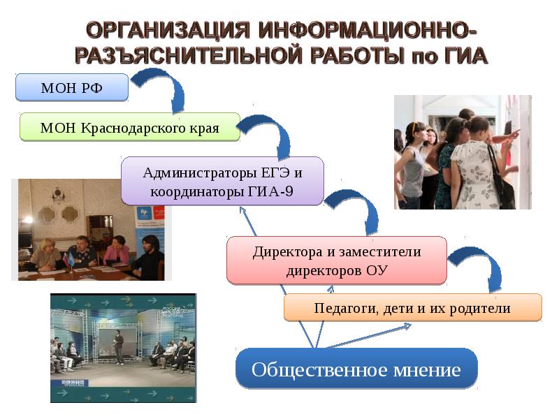 Лучше организованы. Информационно-разъяснительная работа. Разъяснительная работа с населением. Информационного-разъяснительная работа с населением.. Способы разъяснительной работы.