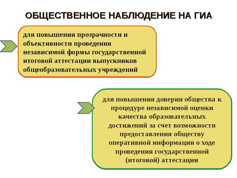 Общественное наблюдение