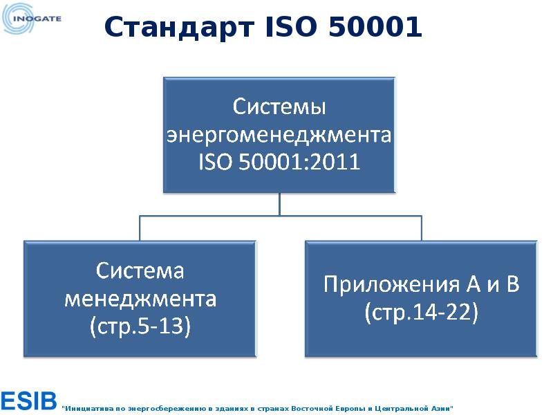 Iso 50001 презентация