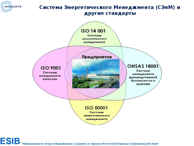 Ооо энергосистема проект