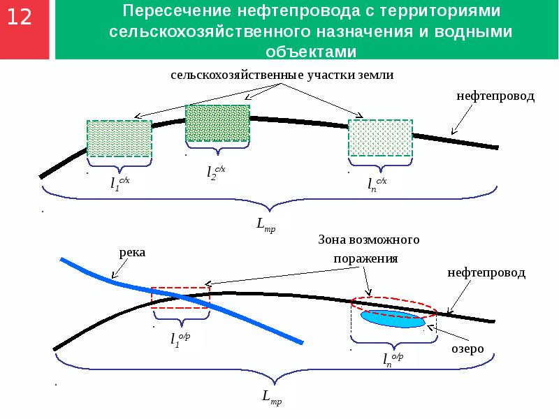 Схема магистрального нефтепровода с описанием