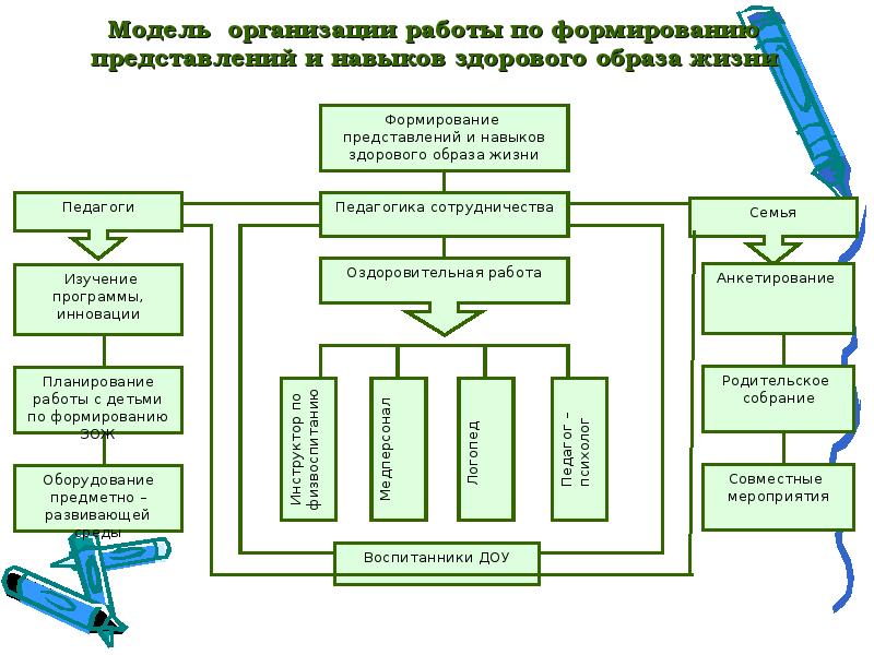 Система работы в учреждении