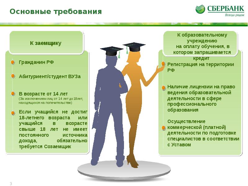 Образовательный кредит презентация