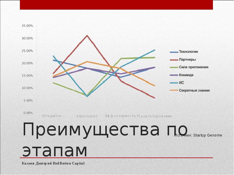Доверительные отношения в команде это. Успешный человек. Сила партнера. Красивые позы. Упражнения с противодействием партнера.
