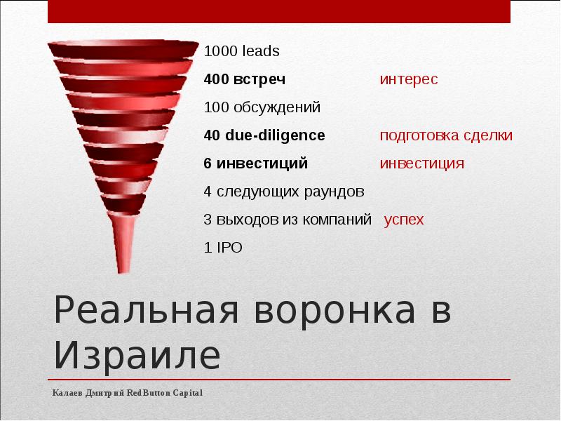 Воронка стартапов. Воронка стартапа инфографика. Воронка инновационных стартапов. Воронка стартапов. Mango crm.