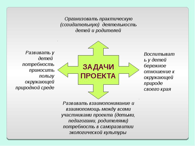 Анализ окружающих