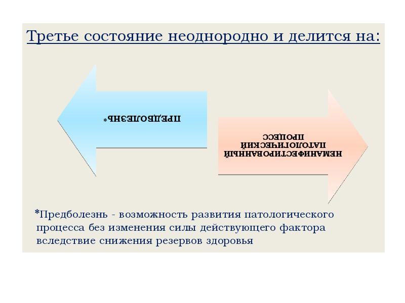 Возможное развитие. Третье состояние это. «Третье состояние» (предболезнь, резервы организма).. Третье состояние человека. Здоровье болезнь третье состояние.