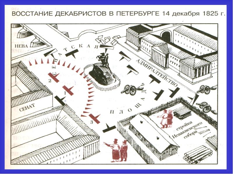 План восстания декабристов 1825