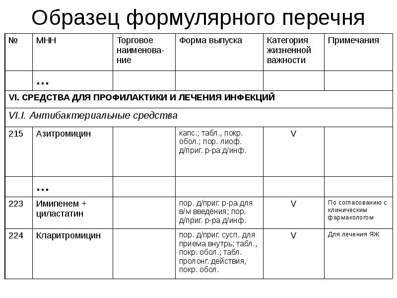 Формуляр медицинского изделия образец