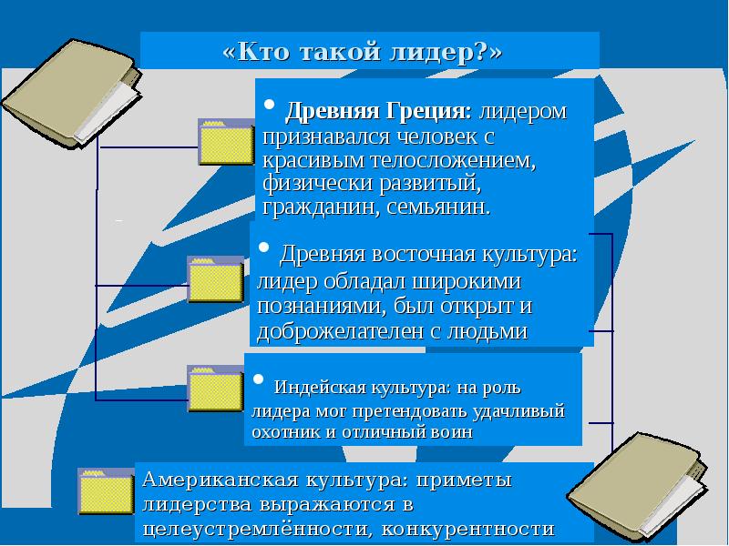 Презентация о лидере