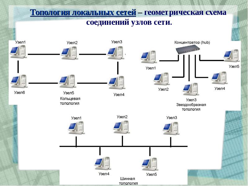 Схемы соединения сетей. Узлы локальной сети. Топология сети (общая схема соединения компьютеров в локальные сети):. Усредненная Геометрическая схема соединений узлов сети..