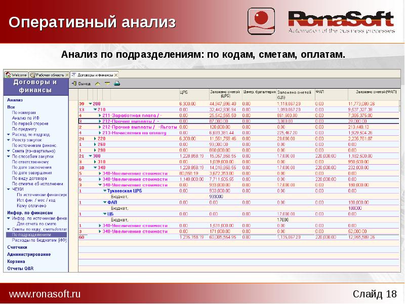 Анализ оплат. Подразделения анализов. Анализ по оплатам. Код сметы. Оперативный анализ бюджета.