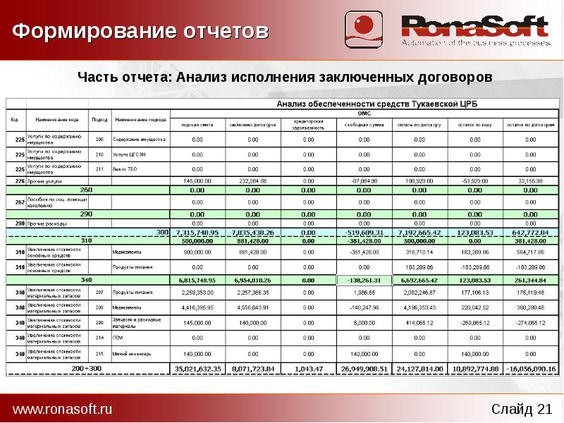 Анализ договора образец