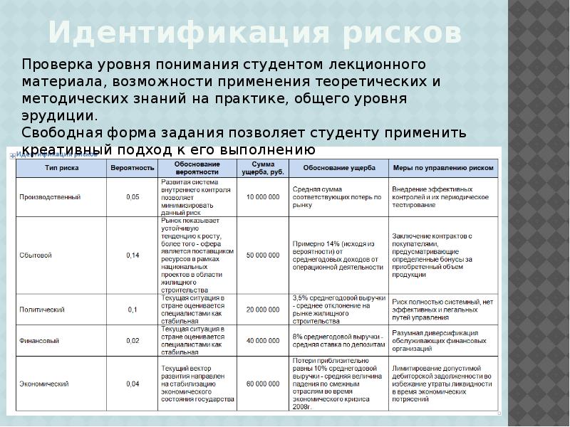 Карта оценки профессиональных рисков директора