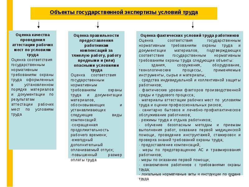 Государственная экспертиза условий труда презентация