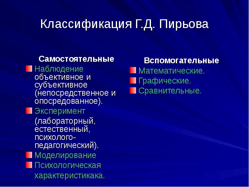 Самостоятельное наблюдение. Классификация методов психологии Пирьова. Методы психологического исследования классификация Пирьова. Классификация г.д.Пирьова. Классификация психологических методов г.д.Пирьова.