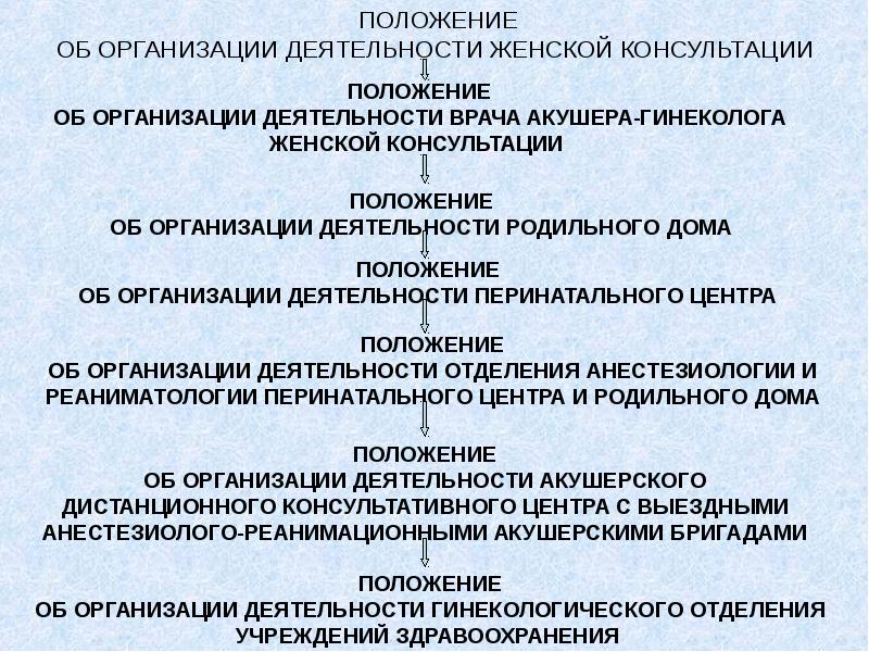 Отчет о профессиональной деятельности акушерки женской консультации для аккредитации образец