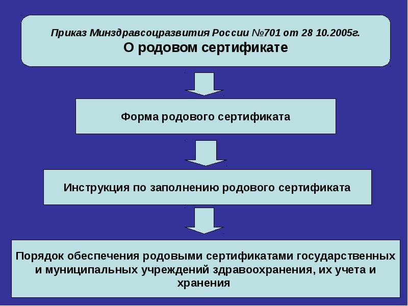 Фсс род. Приказ по родовым сертификатам. Родовой сертификат приказ Минздрава. 701 Приказ по родовым сертификатам. Приказ материнства и детства.