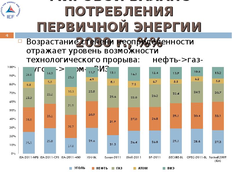 Мировой баланс