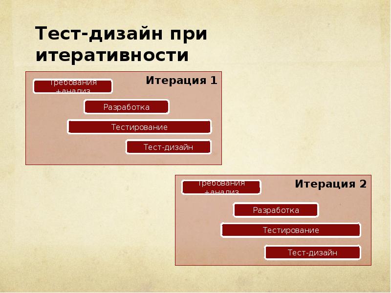 Тест дизайн. Виды тест дизайна. Тест дизайн пример. Методы тест-дизайна. Тест дизайн в тестировании.