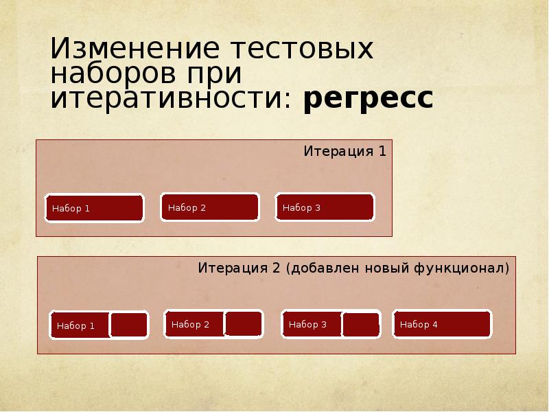 Названия наборов данных. Тестовые наборы данных. тестовые наборы пример. тестовые наборы данных пример. итеративность заполнения данных.