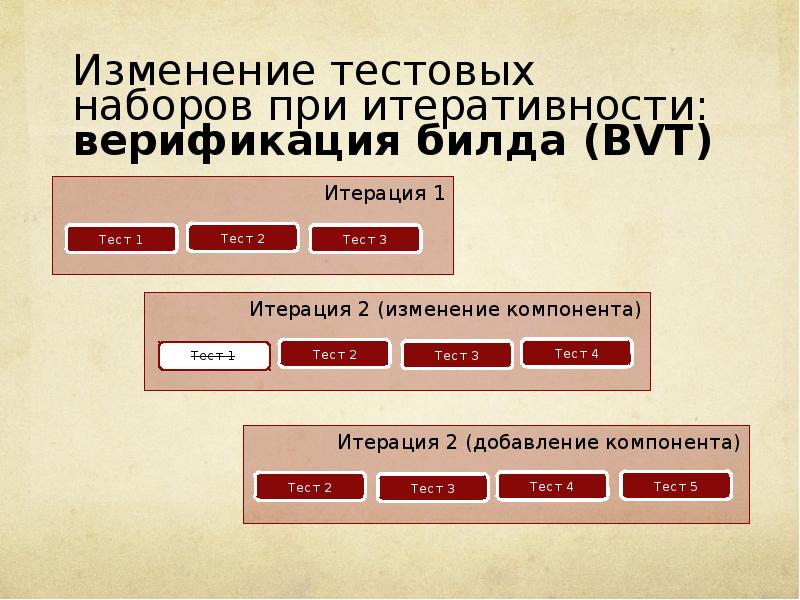 Какое из положений верно для принципа итеративности