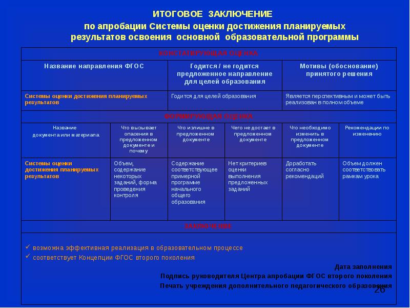 Система оценки достижения планируемых результатов освоения