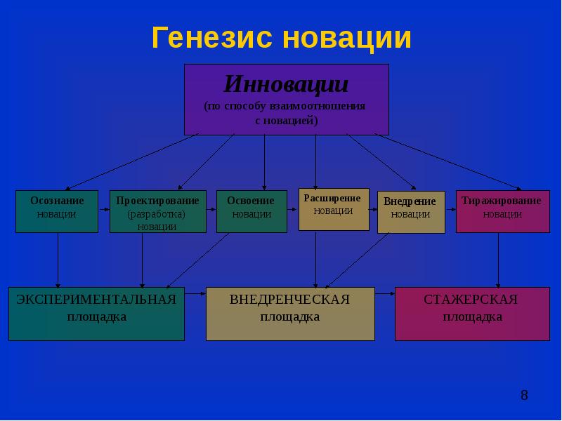 Схема генезис дополнительного образования