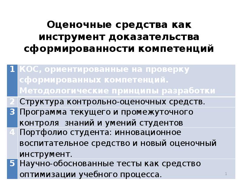 Проверка и оценка в доказывании. Инструмент доказательства заявленных результатов образования.