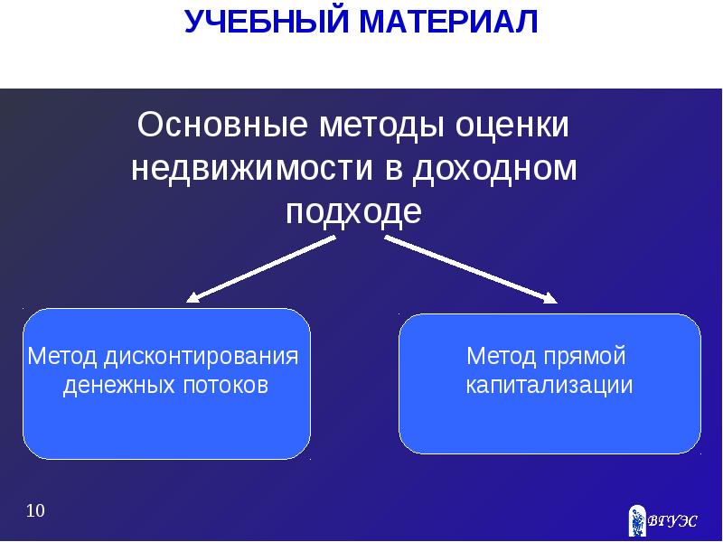 Оценка недвижимости презентация