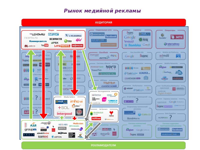 Цифровая экосистема презентация