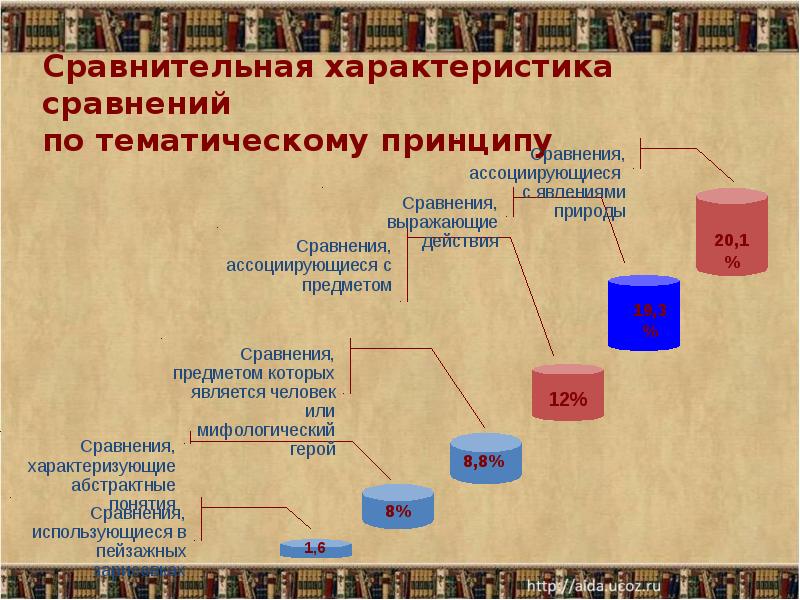 Сравнительная характеристика н н. Ломоносов стоит впереди наших поэтов как вступление впереди книги. Предметы ассоциирующиеся с Гоголем.