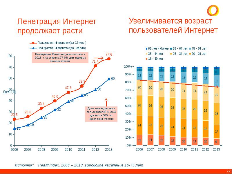 Возраст пользователя