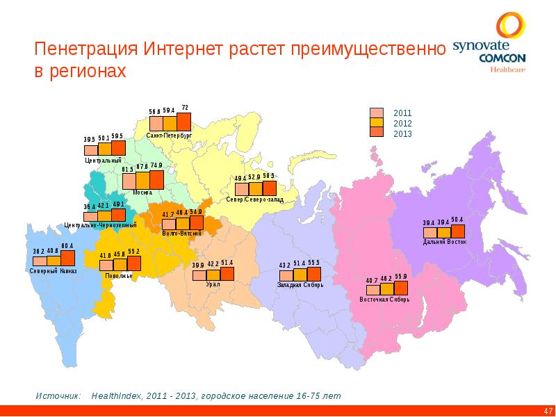 Продолжи интернет. Synovate.