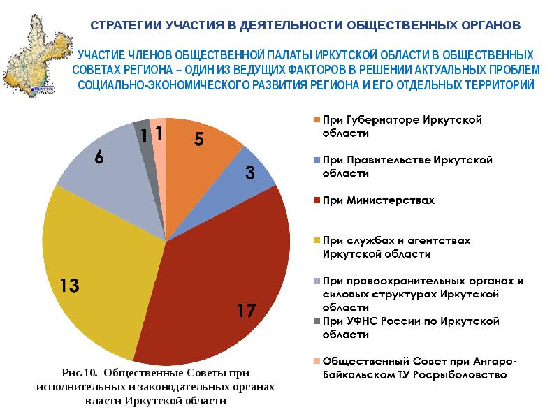 Отрасли экономики в иркутской области какие развиты