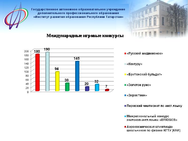 Государственное автономное. Государственное автономное образовательное учреждение. Автономное образовательное учреждение дополнительного образования. Институт развития профессионального образования. «Институт развития профессионального образования» 2 июня 2020.