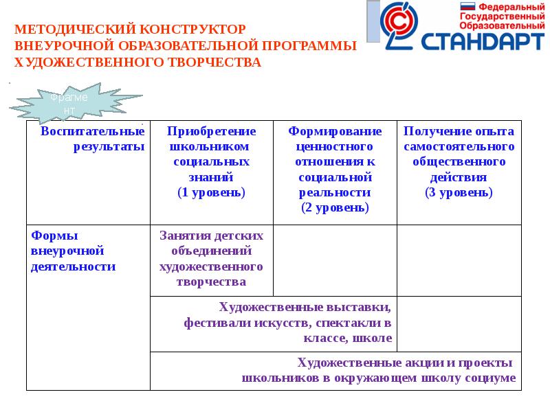 Конструктор учебных программ