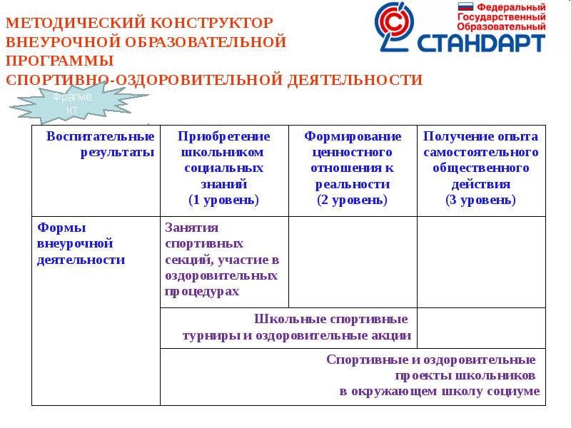 Методический конструктор внеурочной