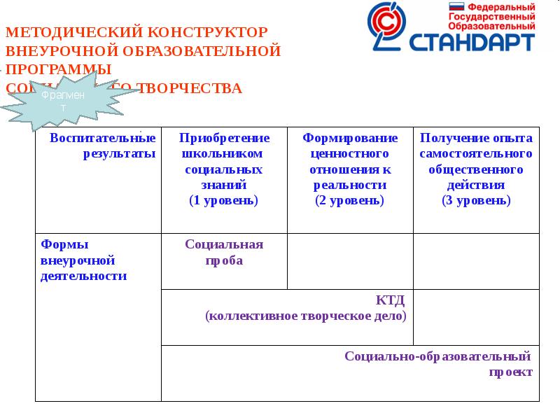 Методический конструктор рабочих программ. Методический конструктор внеурочной деятельности.