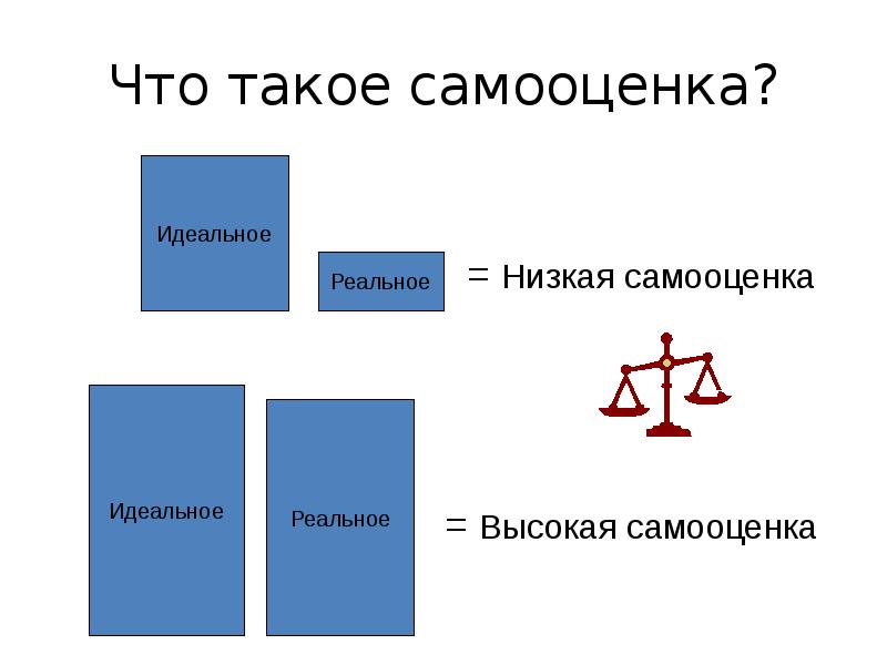 Что такое самооценка