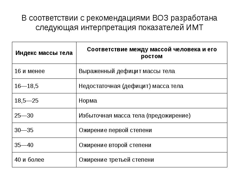 Метод корреляции физического развития